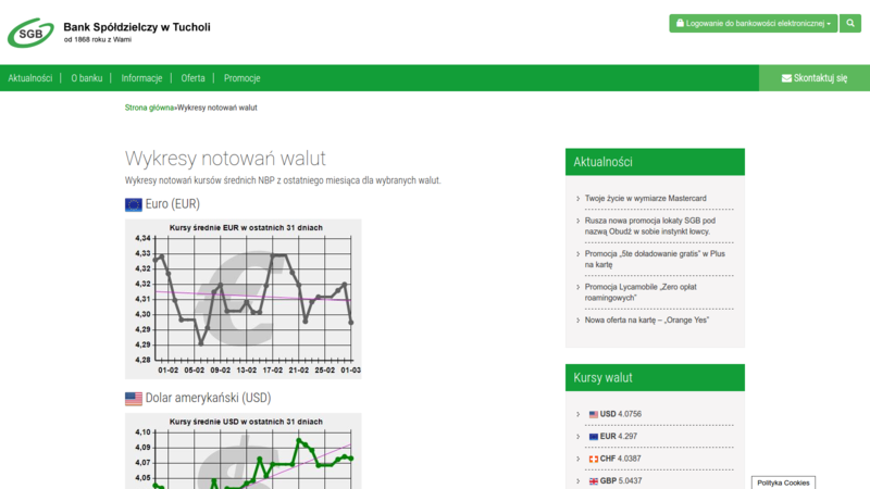 Cooperative Bank in Tuchola (Poland) - member of SGB group